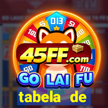 tabela de porcentagem dos slots